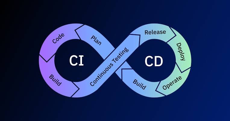 I will build CI/CD pipelines for your applications